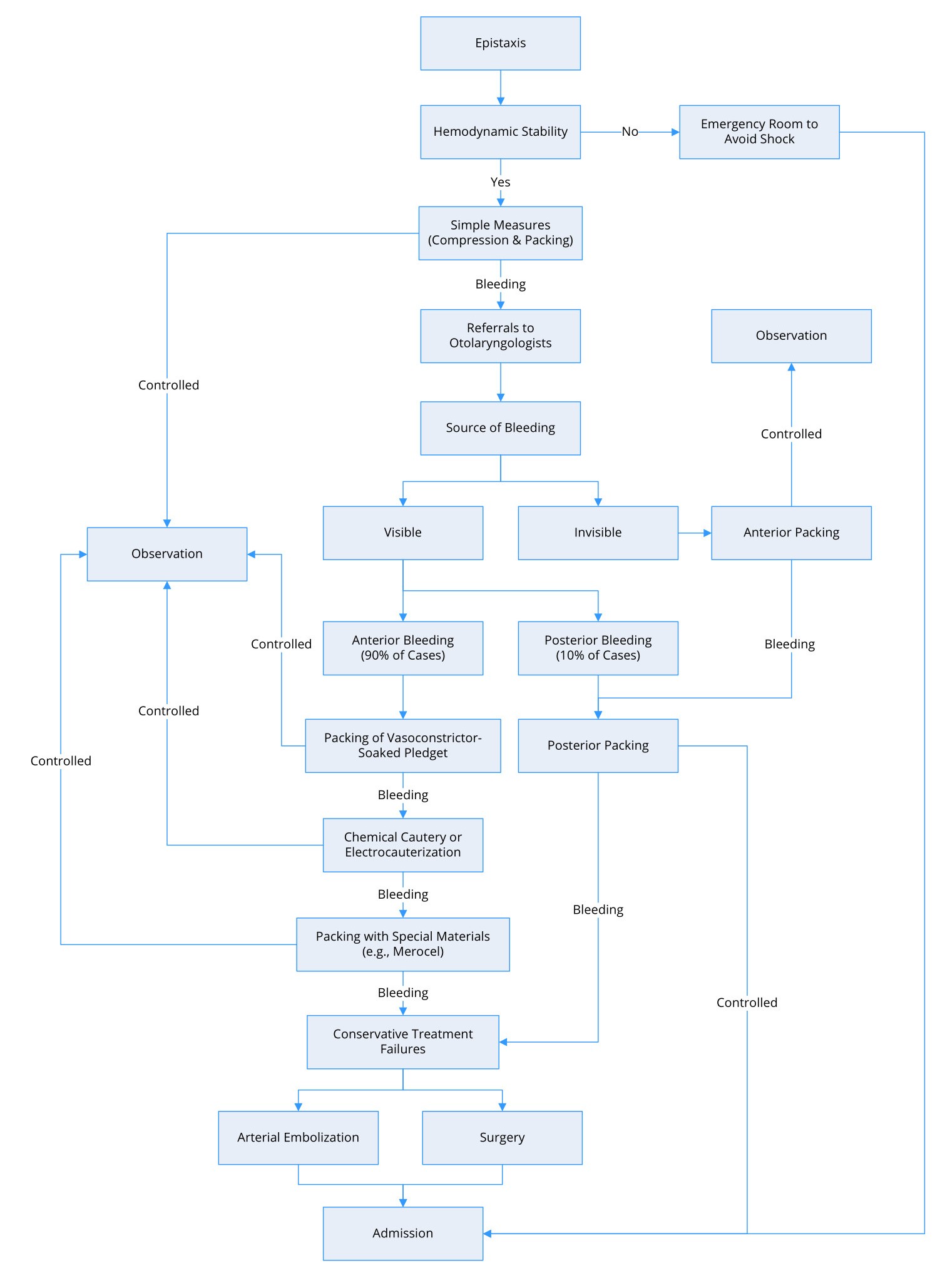 Figure 2.jpg